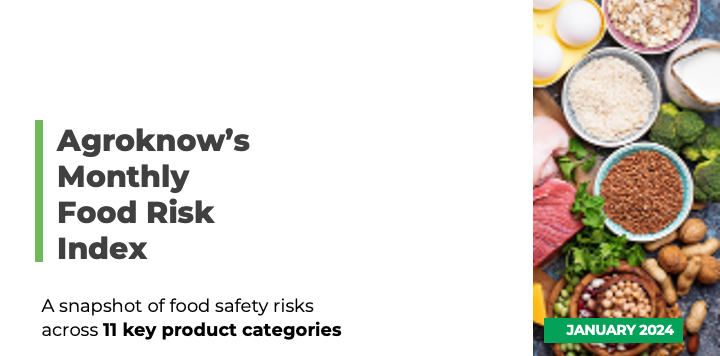 food risk index january 2025